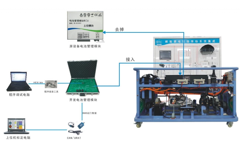 新能源汽車開放式動(dòng)力電池包BMS管理系統(tǒng)實(shí)訓(xùn)臺(tái)
